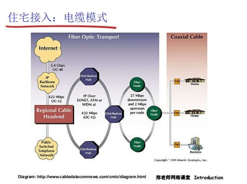 中科大《計算機網絡》第五講 接入網與物理媒體——連接數字世界的橋梁